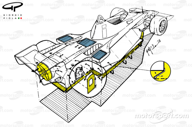 Brabham BT 46B Fan Car