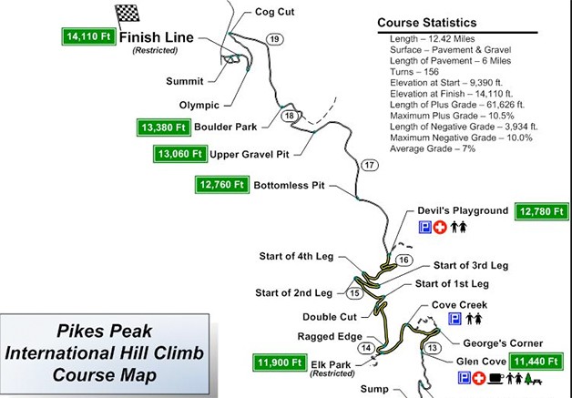 pikes peak track